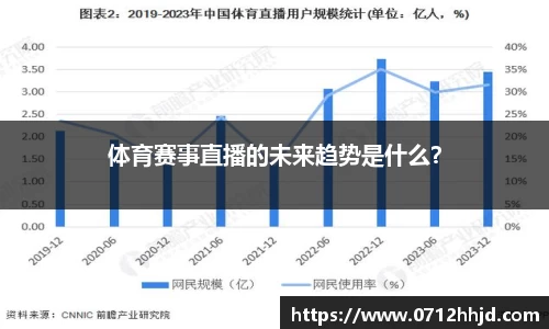 体育赛事直播的未来趋势是什么？